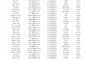 do accurate microsoft excel data entry and spreadsheet tasks